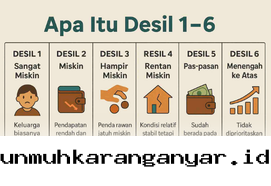 Panduan Praktis Mengubah Status Data Desil 2026 agar Bansos Tepat Sasaran!